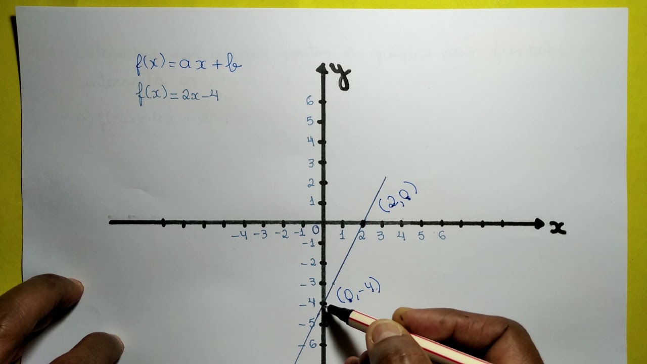 INTERSECÇÃO DO GRÁFICO DA FUNÇÃO AFIM,COM OS EIXOS X E Y