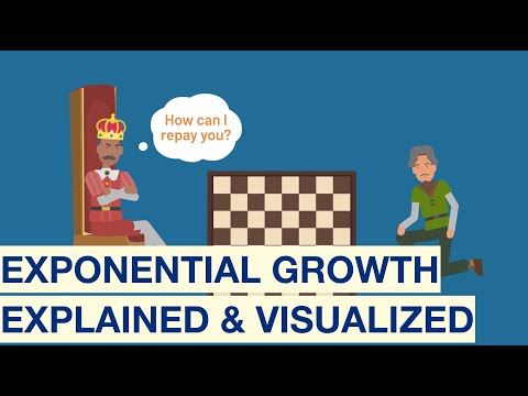 Exponential Growth: Explained and Visualized