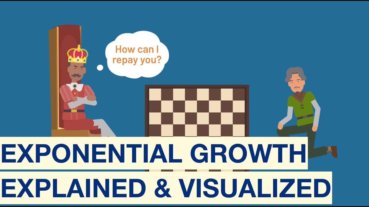 Exponential Growth: Explained and Visualized