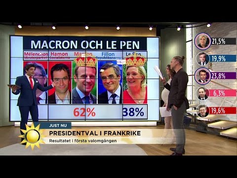 Marcus Oscarsson: ”De är varandras mardrömmar”  - Nyhetsmorgon (TV4)