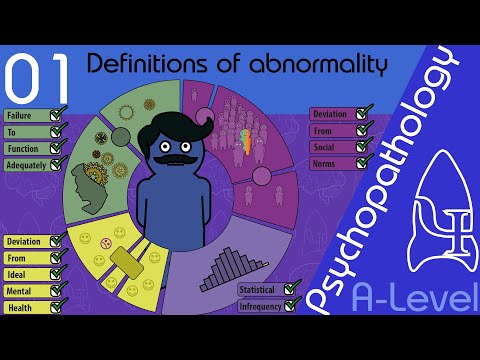 Definitions of Abnormality - Psychopathology [A-Level Psychology]