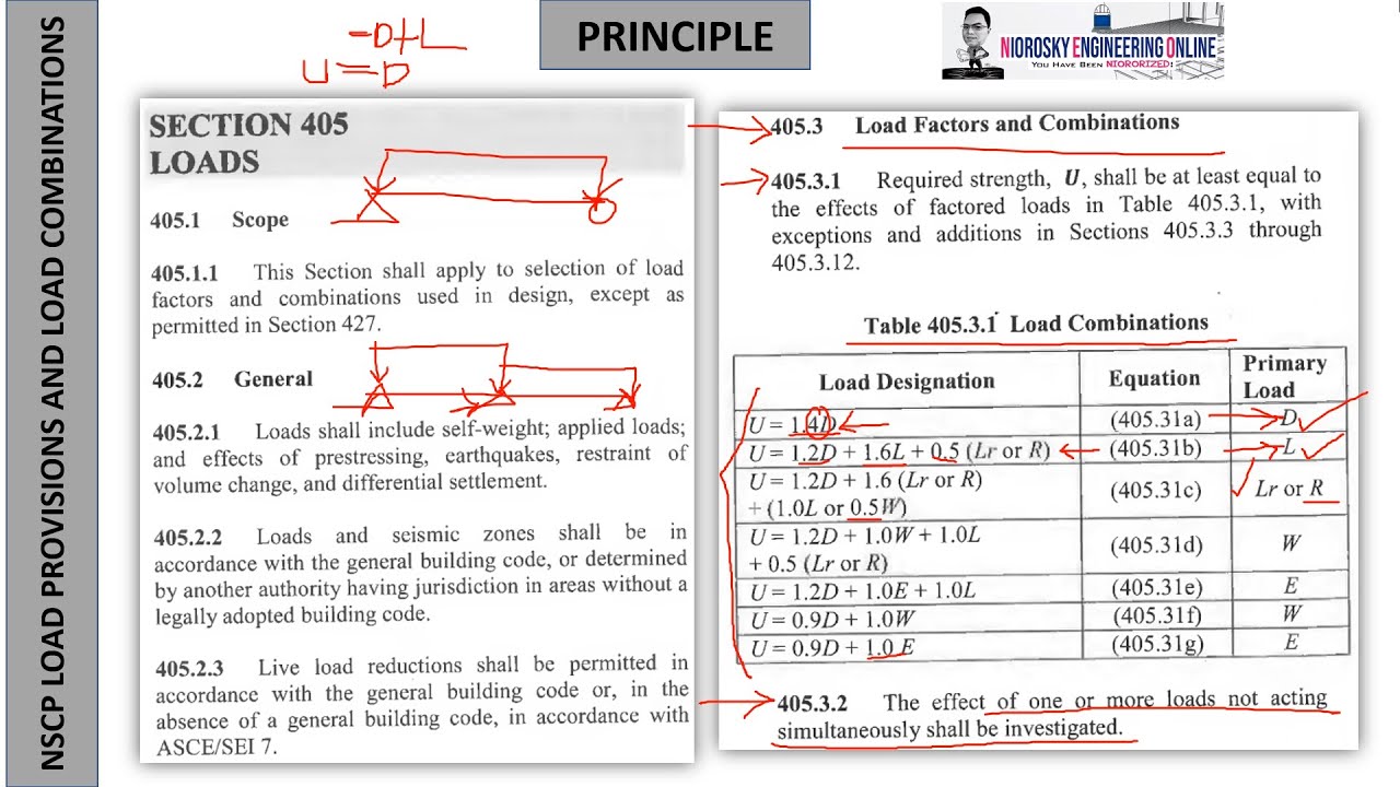 NSCP 2015 LOAD PROVISION AND LOAD COMBINATIONS