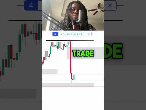 $2,780 in 4 mins 💸 NQ longs 📈beautiful end to the week 🥂 #futurestrading #daytrader #stockmarket