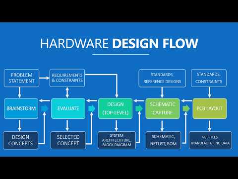 Hardware Design Flow -- Learn this before getting into PCB DESIGN!