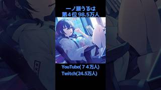 【ぶいすぽ登録者数ランキング2025決定版！】　(YouTube+Twitch)　2025.12　 ＃ぶいすぽ　＃ぶいすぽ切り抜き