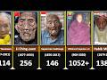 50 OLDEST People In The World The Largest Lifespan Humans