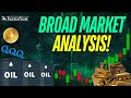 Stock Analysis: QQQ, Gold, Oil & 2 Ethereum ETF Stock Plays! | VectorVest