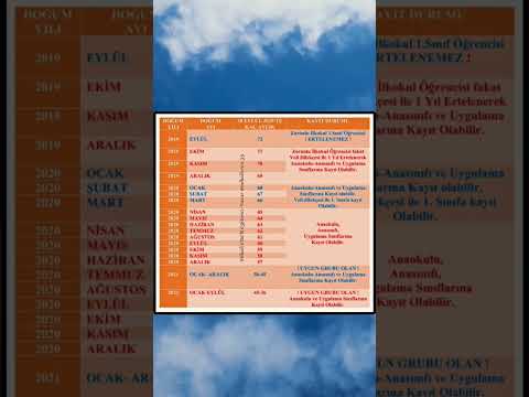 Okula Kayıt Yaşı❓2025-2026 Eğitim Öğretim yılı için okula başlama yaşı tablosu? #okul #kayıt