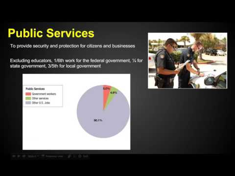 AP Human Geography - Services - Chapter 12 Key Issue 1