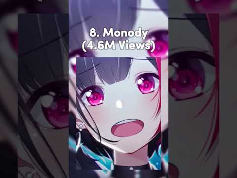 Top 10 Most Viewed TheFatRat Nightcore Songs #thefatrat #nightcore #top10
