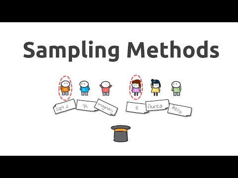 Types of Sampling Methods