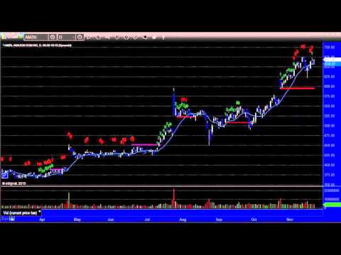 Stock Trading: Economic Roadmap and Index Preview for the Week of November 23, 2015