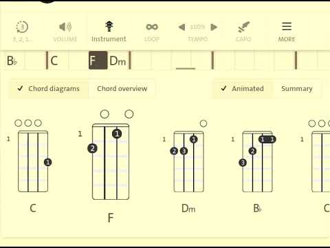 Trio Mandili feat Legiana Collective : 't Smidje | Flemish Folk Belgia | Ukulele Chord