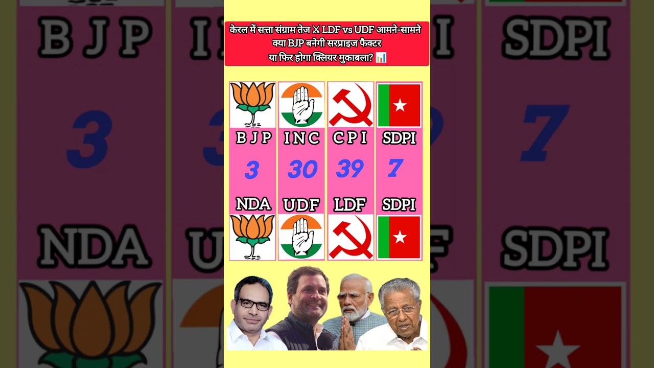 Kerala Election 2026 ⚔️ LDF vs UDF vs BJP vs SDPI | Kaun Jeetega? Full Seat Prediction 📊
