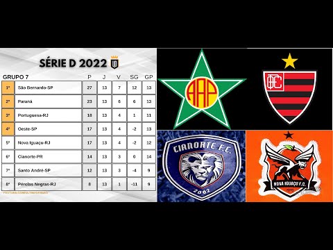 SÉRIE D - GRUPO 7 : PORTUGUESA-RJ, OESTE, NOVA IGUAÇU E CIANORTE - RODADA DECISIVA: RESTAM 2 VAGAS !