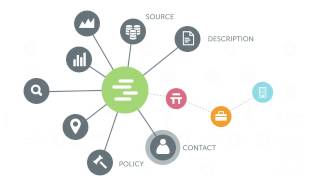 Marinexplore Data Browser -- The Fastest Way to Find Ocean Data