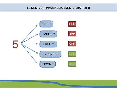 Conceptual framework [Assets]`#FAC3701