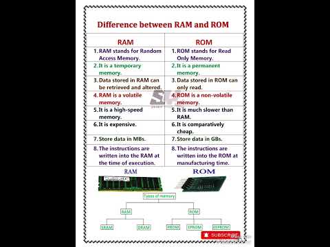 Difference between RAM and ROM l RAM vs ROM l what is the difference between RAM and ROM