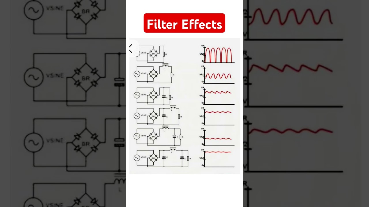 Rectifier filter effects #rectifier #filter #electronicsrd #electronicseducation #electronics