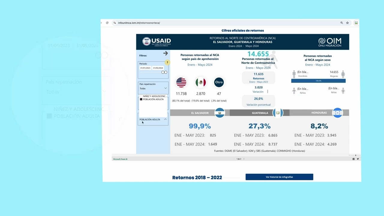 Filtros Interactivos I  Tableros de Datos Migratorios