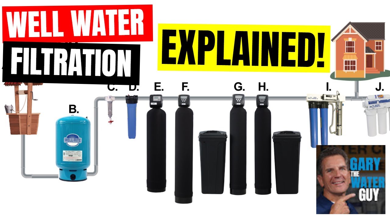 Complete Well Water Filtration Guide