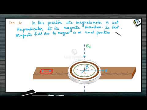 Deflection Magnetometer