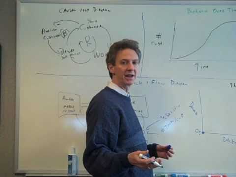 Intro to System Dynamics Video 11b - S-Shaped Growth