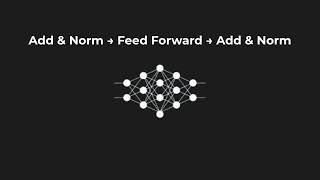 How GPT Generates Sentences Like "I Like Pizza" | Step-by-Step AI Explanation