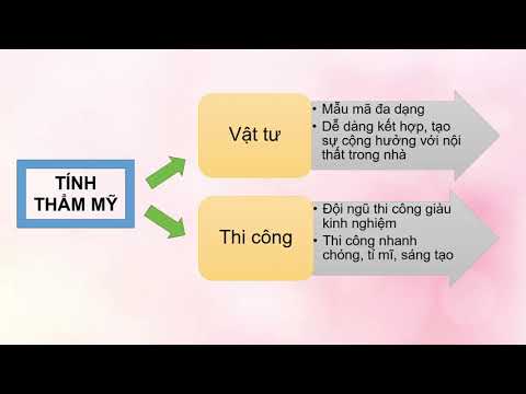 Quảng Bá Công Ty