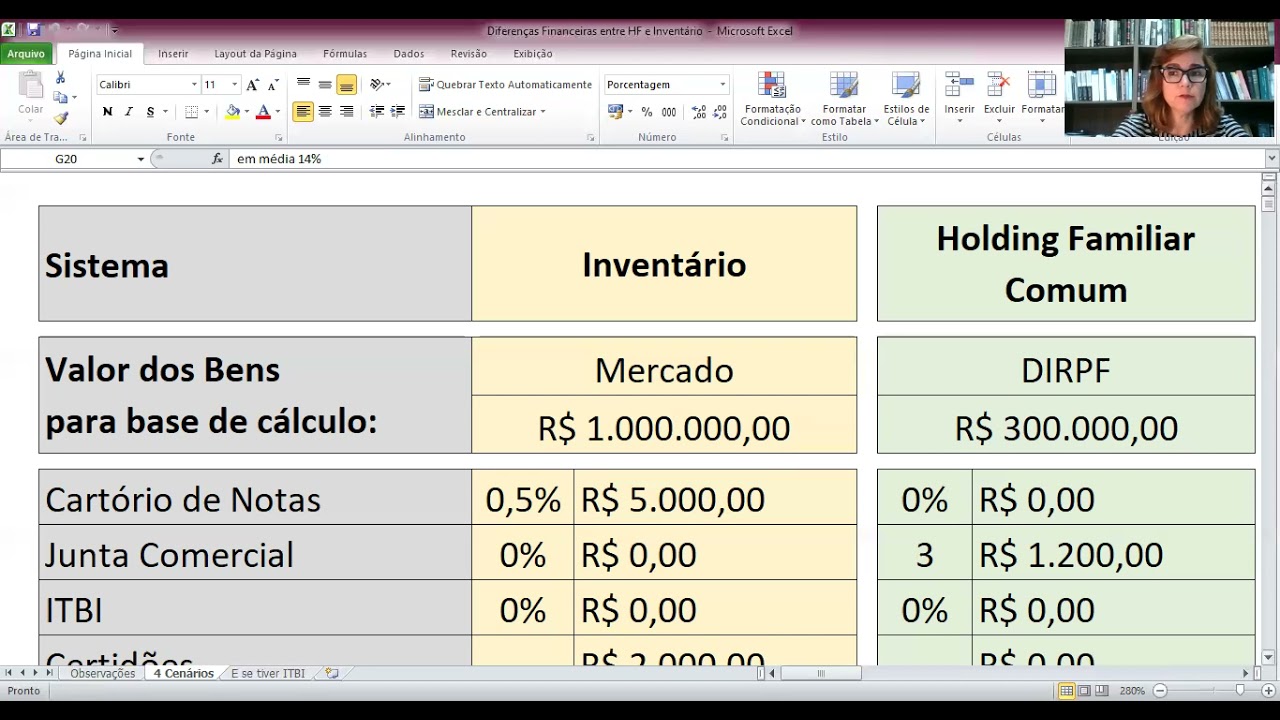 Análise comparativa de custo entre INVENTÁRIO X HOLDING FAMILIAR