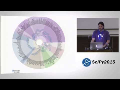 ETE A Python Programming Toolkit for the Analysis and Visualization of Trees | SciPy 2015 | Jaime
