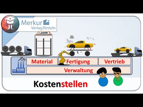 Cost centers explained simply