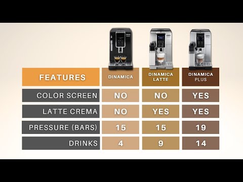 DELONGHI DINAMICA | Comparison, versions and prices | English version