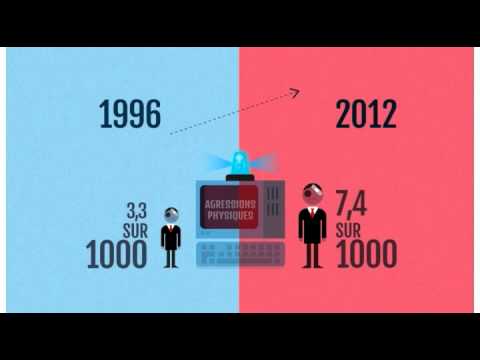 Première S3.3. Vidéo le chiffre Noir de la délinquance