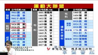 【掌聲響起】#賴昇楷 0514 - 利空下見到大咖買盤帶來「止穩反彈」契機，盯著「這些族群」開始布局，運動大聯盟之《聚陽、利勤、廣越…》就有學員持股 (圖)