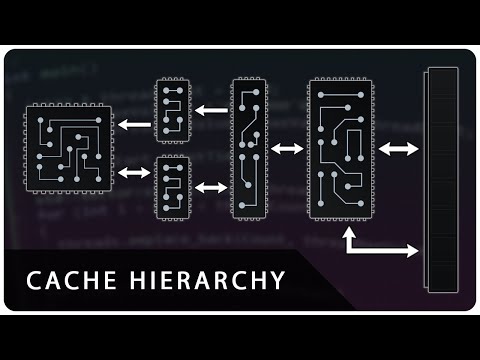 Cache Hierarchy: How Modern CPU Caches Are Organized (L1, L2 and L3)