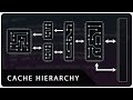Cache Hierarchy How Modern CPU Caches Are Organized L1 L2 And L3