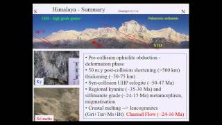 Geological constraints on the tectonic evolution of the H...