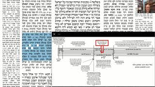 דף יומי מסכת זבחים דף קיט Daf yomi Masechet Zevachim page 119  ע"י יוני גוטמן (שיעורי הדף היומי ב-20 דקות – מועבר ע"י ר' יוני גוטמן – לעילוי נשמת אביו ר' אלימלך צבי (צביקה) גוטמן ז"ל) - התמונה מוצגת ישירות מתוך אתר האינטרנט יוטיוב. זכויות היוצרים בתמונה שייכות ליוצרה. קישור קרדיט למקור התוכן נמצא בתוך דף הסרטון