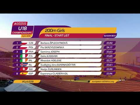 Girls 200m at European Championships u18