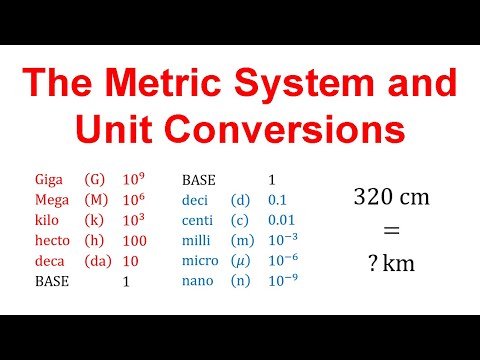 Metric System Prefixes and Unit Conversions