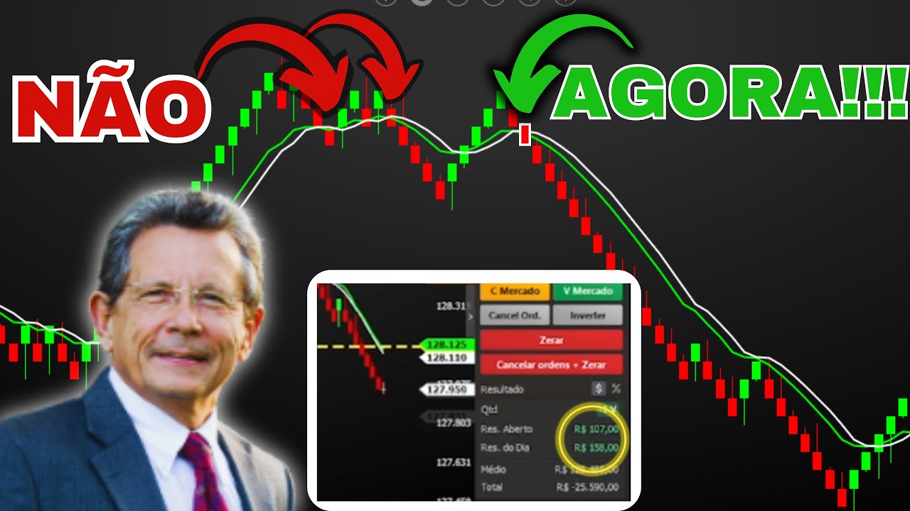 Linha da Sombra Larry Williams | Day trade (RENKO)