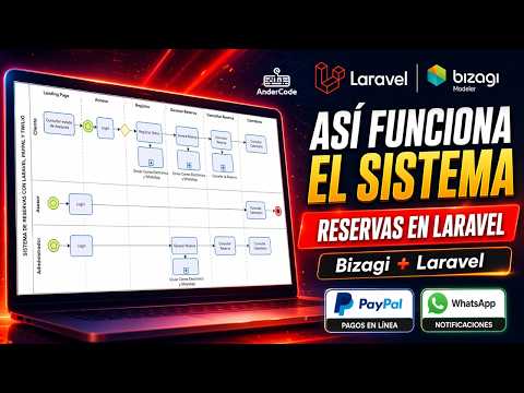 Sistema de Reservas en Laravel: diagrama completo del flujo en Bizagi