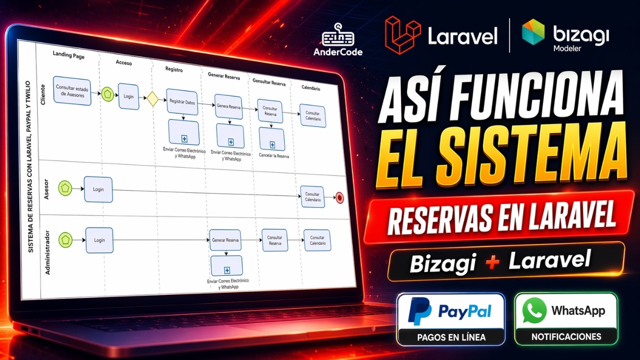 Sistema de Reservas en Laravel: diagrama completo del flujo en Bizagi