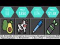 Comparison Black Market Price Universal Data