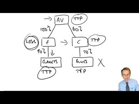 Introduction to groups – ACCA Taxation (TX-UK) lectures