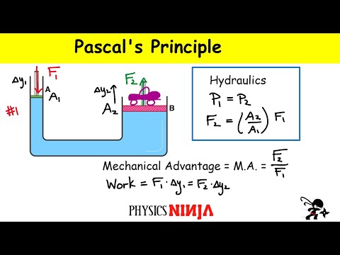 Pascal's Principle - Hydraulic Physics