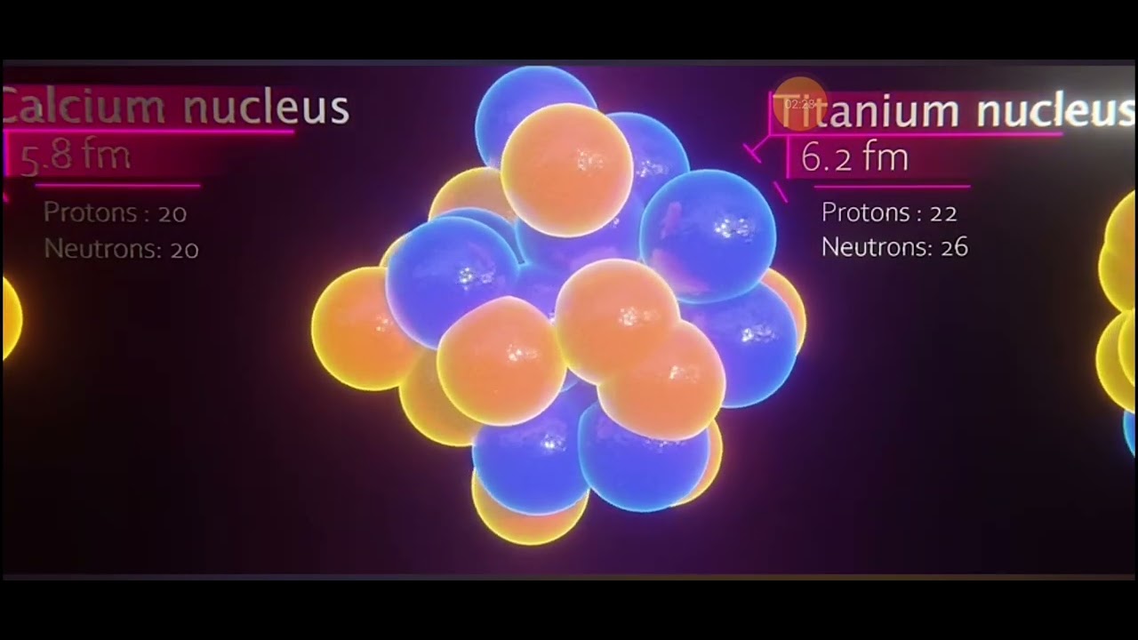 Atom Nucleus size comparison