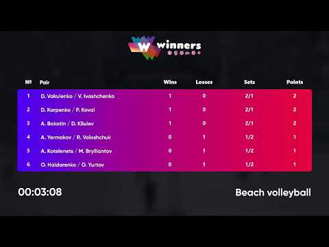 23:20 A.Yermakov / R.Voloshchuk  - D.Karpenko / P.Koval|Winners Beach Volleyball