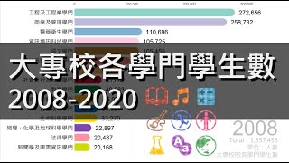 [問卦] 科技業缺人才？